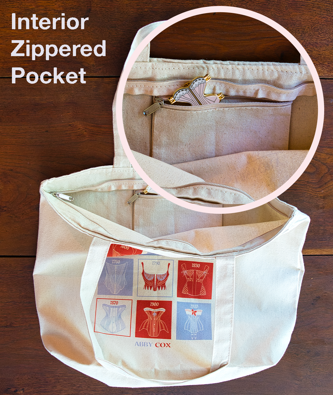 Upper left text says Interior Zippered Pocket and image shows a canvas tote with red and light purple square design on the front. There is a circular image on top that shows the top of the tote unzippered to reveal a smaller zippered pocket on the interior with a pink and gold corset pin sticking out.