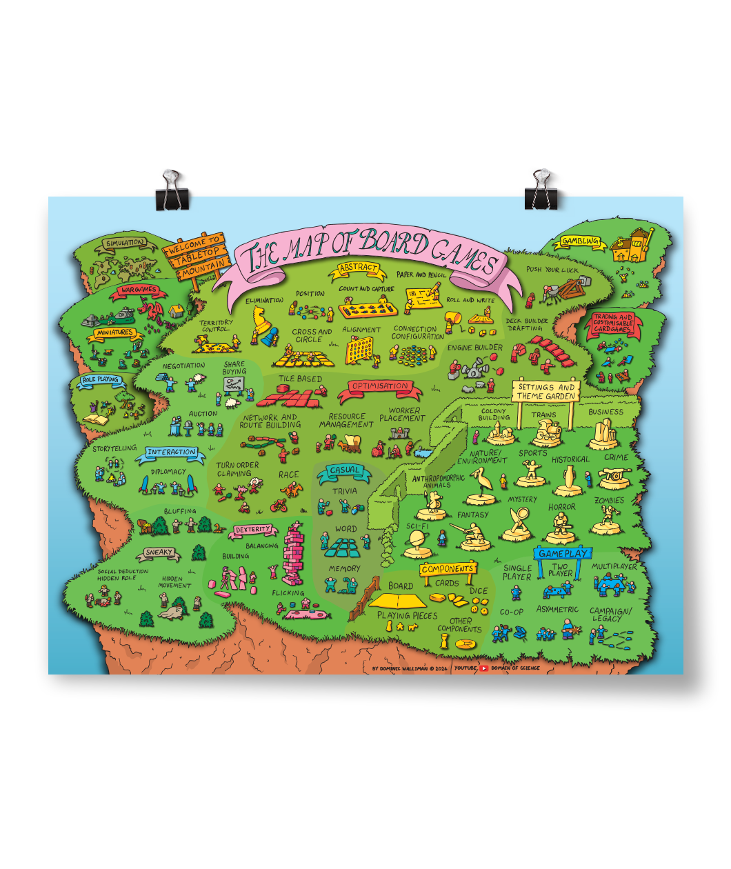 Domain of Science | The Map of Board Games – DFTBA