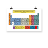 The Periodic Table of the Elements of Adventure Poster