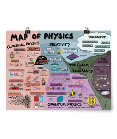A horizontal multi colored poster about physics named "MAP OF PHYSICS" with illustrations by Dominic Walliman.