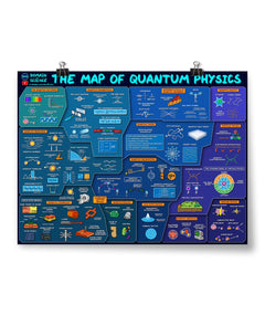 A blue horizontal poster covered in text and graphics - by Domain of Science