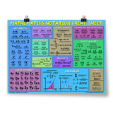 A blue poster with boxes of different colors filled with mathmatic equations - by Domain of Science