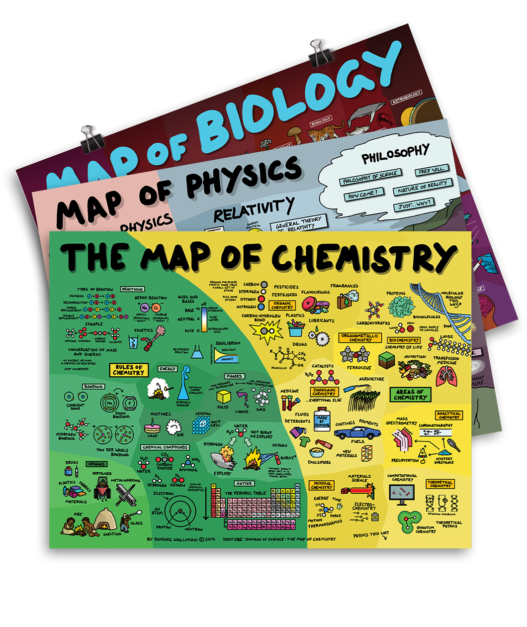 A green and yellow poster with "MAP OF CHEMISTRY" written on top, covered in text and graphics. Behind that is a horizontal multi colored poster about physics named "MAP OF PHYSICS" with illustrations. In the back is a red and purple poster covered with drawings of life on a macroscopic and microsopic level - by Domain of Science