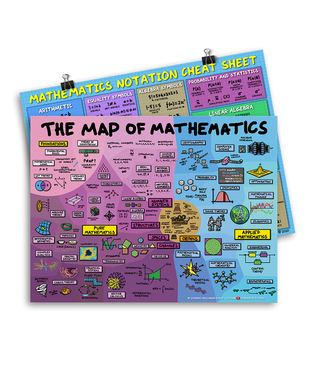 A horizontal poster titled, "THE MAP OF MATHEMATICS". It is a purple, pink and blue poster with illustrations about math. Behind it is a blue poster with boxes of different colors filled with mathematic equations - by Domain of Science