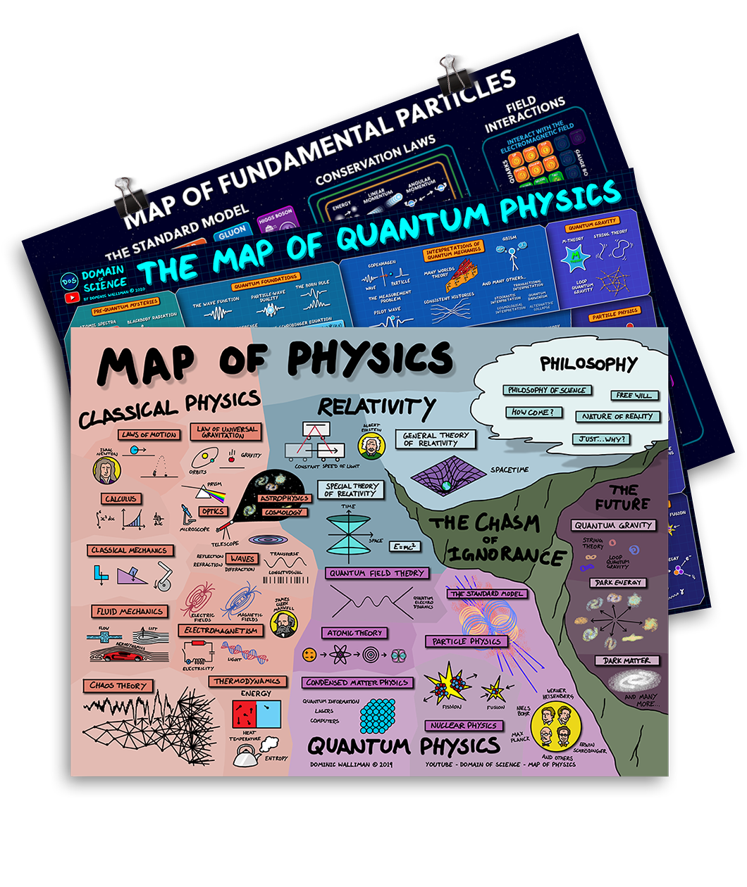 A horizontal multi colored poster about physics named "MAP OF PHYSICS" with illustrations. Behind it is a blue horizontal poster covered in text and graphics. Behind that is a dark blue poster with orange, green, and blue charts and white text - by Domain of Science