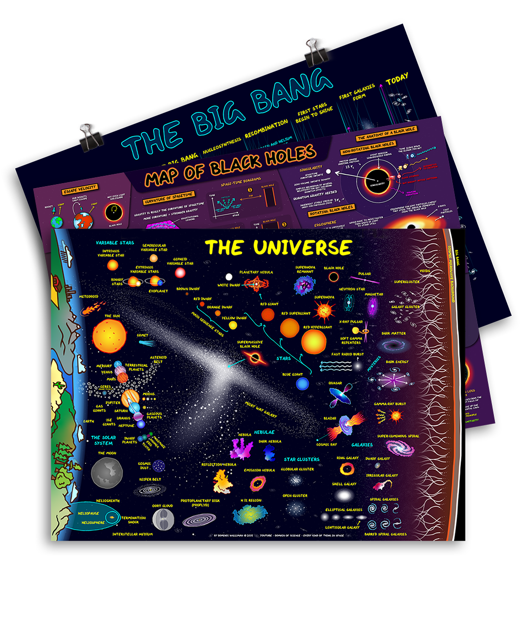 A horizontal purple poster to represent the space and stars with illustrations of planets and other astronomical graphics. Behind that is another lighter purple and blue horizontal poster covered in text and images of black holes. Behind that is a third dark blue poster with light blue and yellow text and multicolor graphics - by Domain of Science