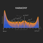 Graphical representation of harmony with musical intervals on a black background