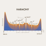 Graphical representation of harmony with musical intervals on a white background