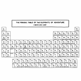 Periodic Table of the Elements of Adventure Nalgene