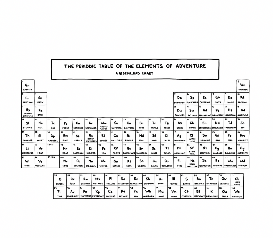 Periodic Table of the Elements of Adventure Nalgene