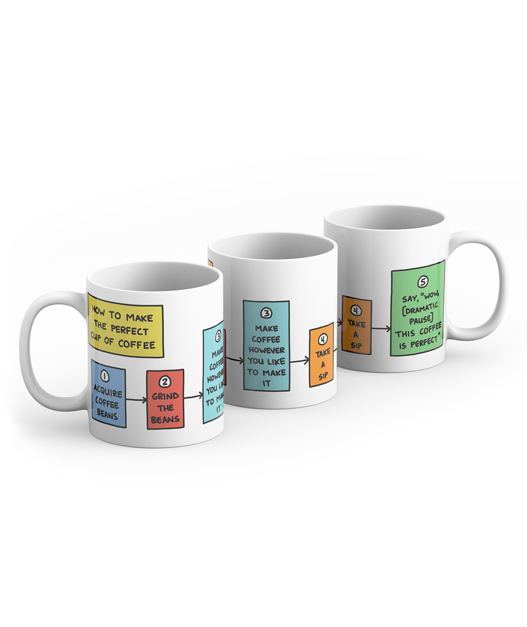 Three white mugs sit in a row showing all the different sides of the same mug which features five different steps of "How to make the perfect cup of coffee". From Semi Rad. 