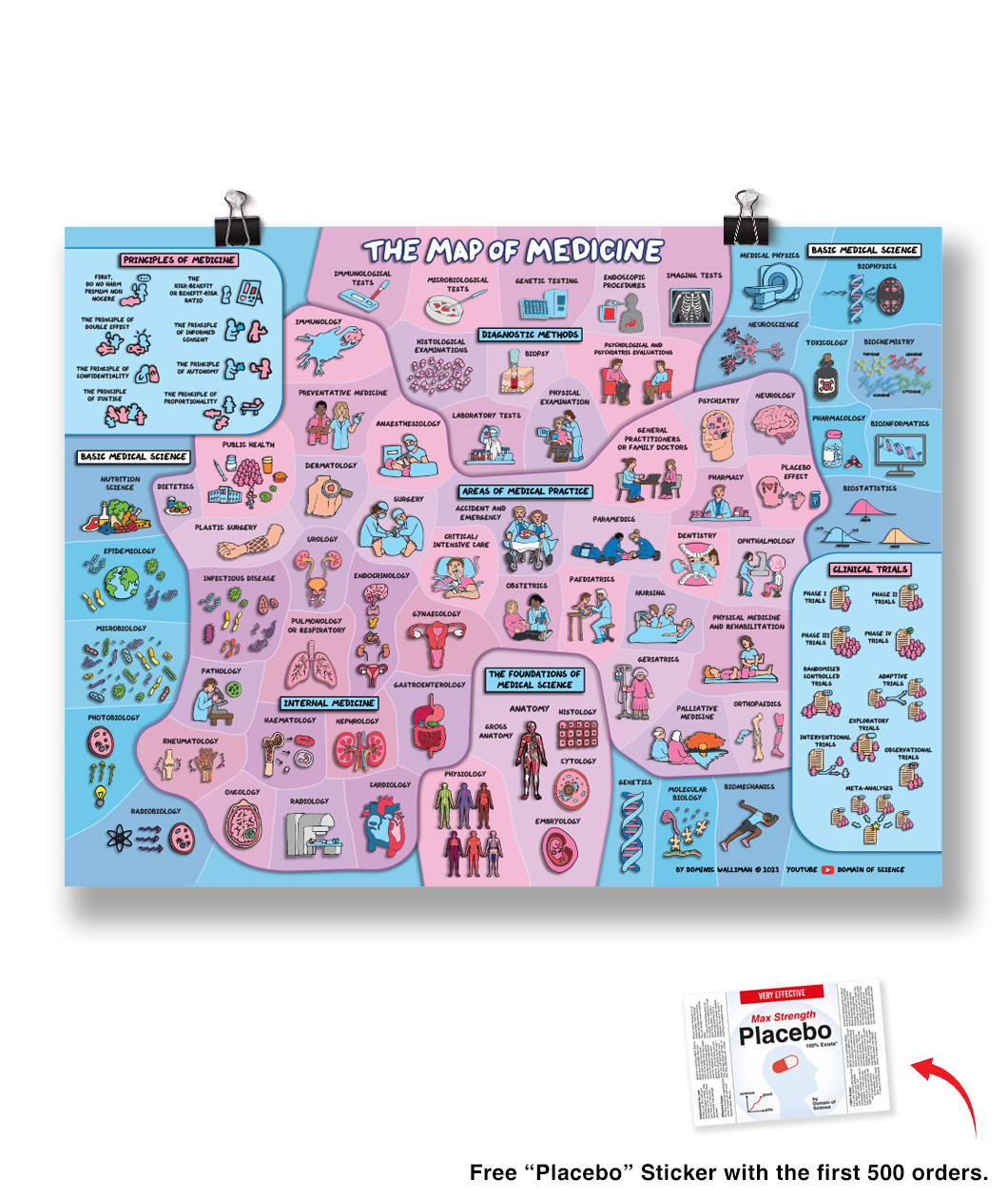 A landscape poster with many small icons illustrating different parts of medicine. The poster is called 