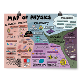 A horizontal multi colored poster about physics named "MAP OF PHYSICS" with illustrations by Dominic Walliman.