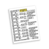 A rectangular fridge magnet that has a flow chart design. The flow chart starts with the question, "Did you have a good adventure?" and leads to a series of yes and no questions. From Semi-Rad.