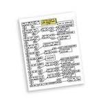 A rectangular fridge magnet that has a flow chart design. The flow chart starts with the question, "Did you have a good adventure?" and leads to a series of yes and no questions. From Semi-Rad.