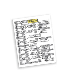 A rectangular fridge magnet that has a flow chart design. The flow chart starts with the question, "Did you have a good adventure?" and leads to a series of yes and no questions. From Semi-Rad.