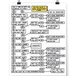 A white poster that has a flow chart design. The flow chart starts with the question, "Did you have a good adventure?" and leads to a series of yes and no questions. From Semi-Rad.