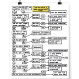 A white poster that has a flow chart design. The flow chart starts with the question, "Did you have a good adventure?" and leads to a series of yes and no questions. From Semi-Rad.