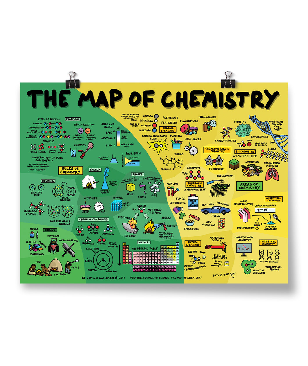 A green and yellow poster covered in text and graphics - by Domain of Science