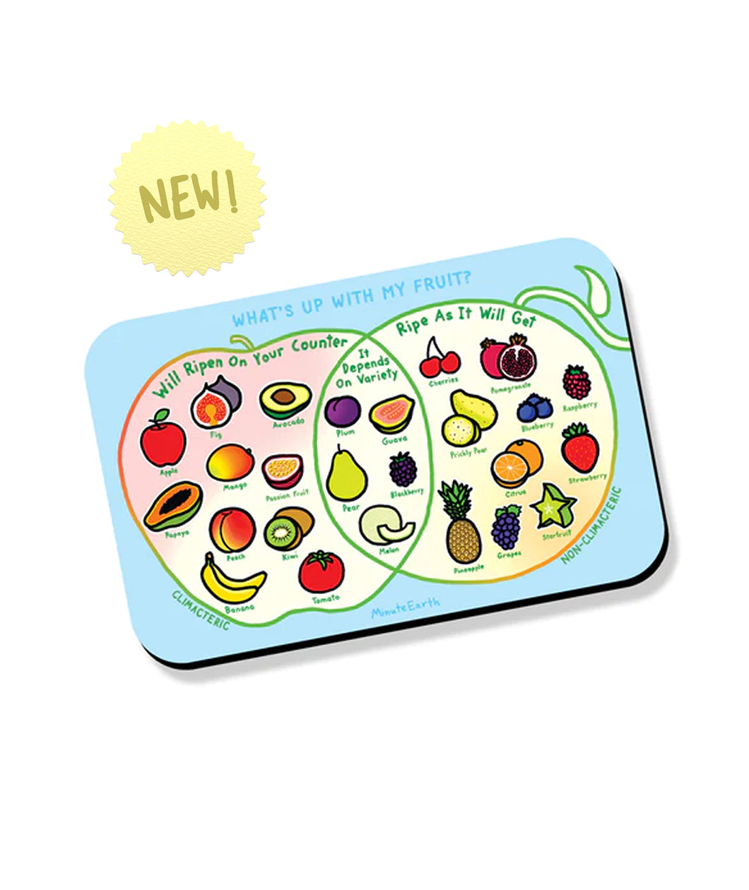 A rectangular magnet showing a Venn diagram that says "What's up with my fruit?'. Has icons of different types of fruits in the sections "Will ripen on your counter", "It depends on the variety" and "Ripe as it will get". 