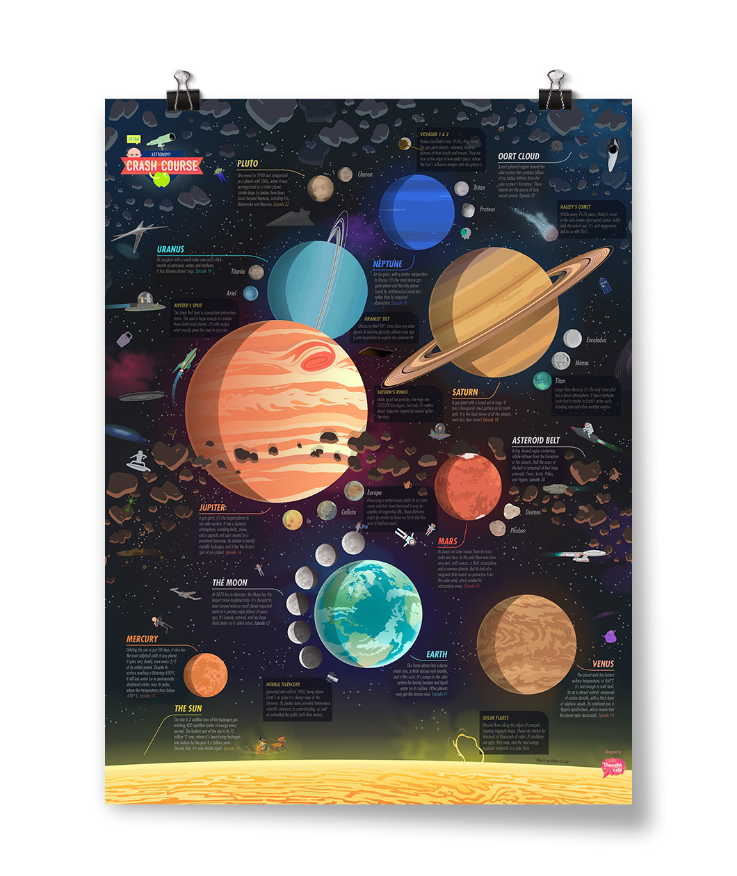 Vertical poster with drawings of planets in the night sky and text surrounding them - by CrashCourse