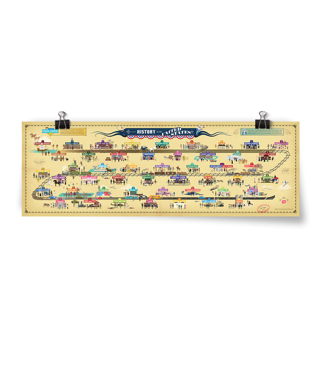 Poster featuring a timeline in 3 horizontal lines with drawings of events along it. By CrashCourse