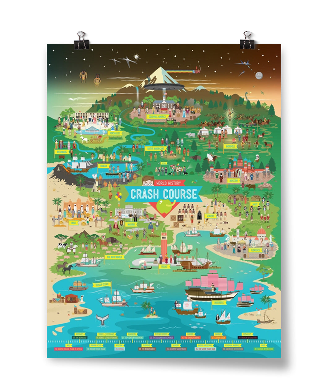 Drawing of a landscapre from mountains to sea filled with groups of people and landmarks. There is a timeline at the bottom of the poster. By CrashCourse