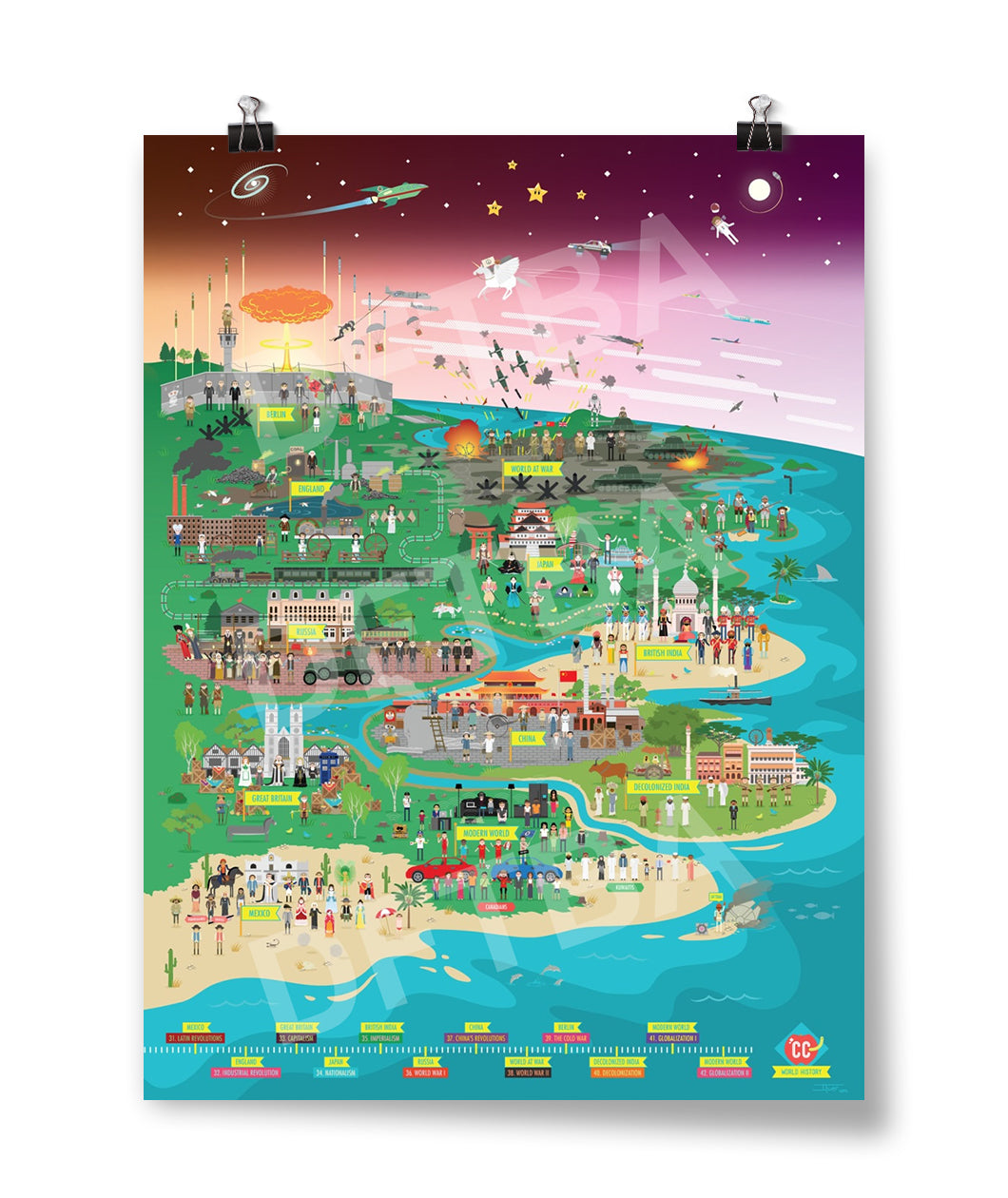 Drawing of a land mass from above filled with groups of people and landmarks. There is a timeline at the bottom of the poster. By CrashCourse