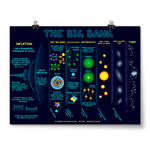 A dark blue poster with light blue and yellow text and multicolor graphics - by Domain of Science