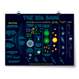 A dark blue poster with light blue and yellow text and multicolor graphics - by Domain of Science