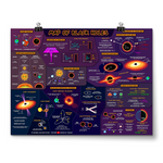 A purple and blue horizontal poster covered in text and images of black holes - by Domain of Science