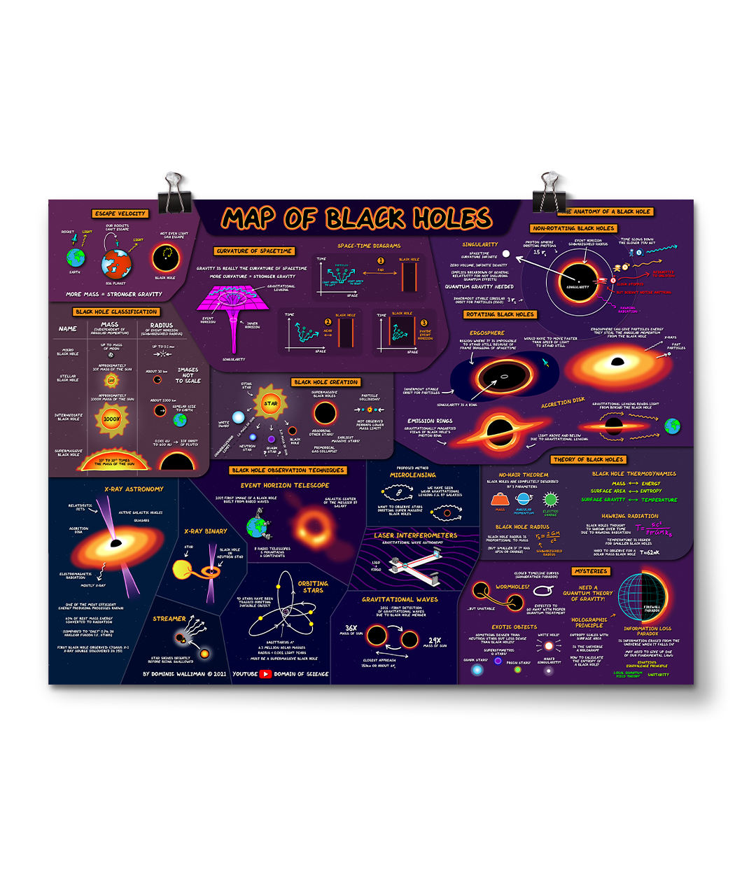 Domain Of Science Domain Of Science – DFTBA
