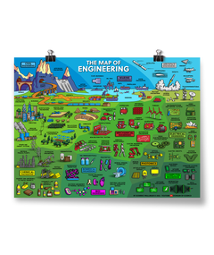 A landscape poster that reads "Map of Engineering" filled with icons to do with engineering. From Domain of Science. 