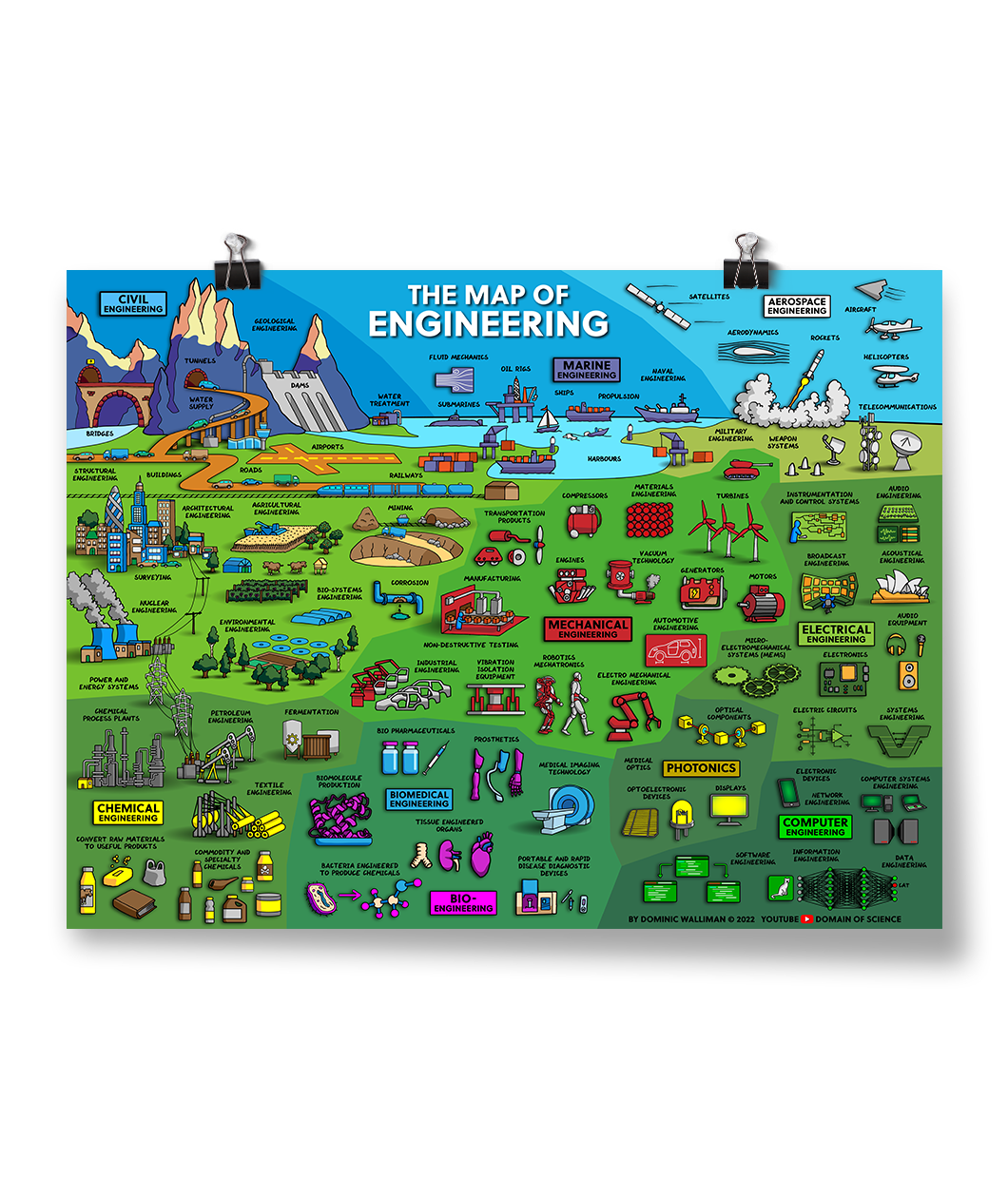 A landscape poster that reads "Map of Engineering" filled with icons to do with engineering. From Domain of Science. 
