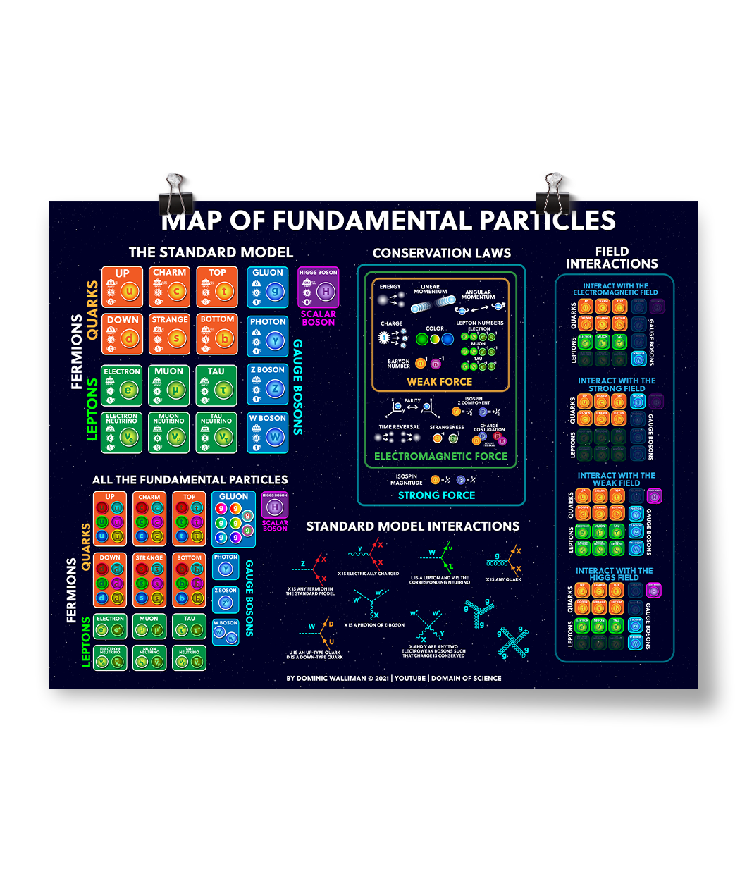 Domain Of Science – DFTBA