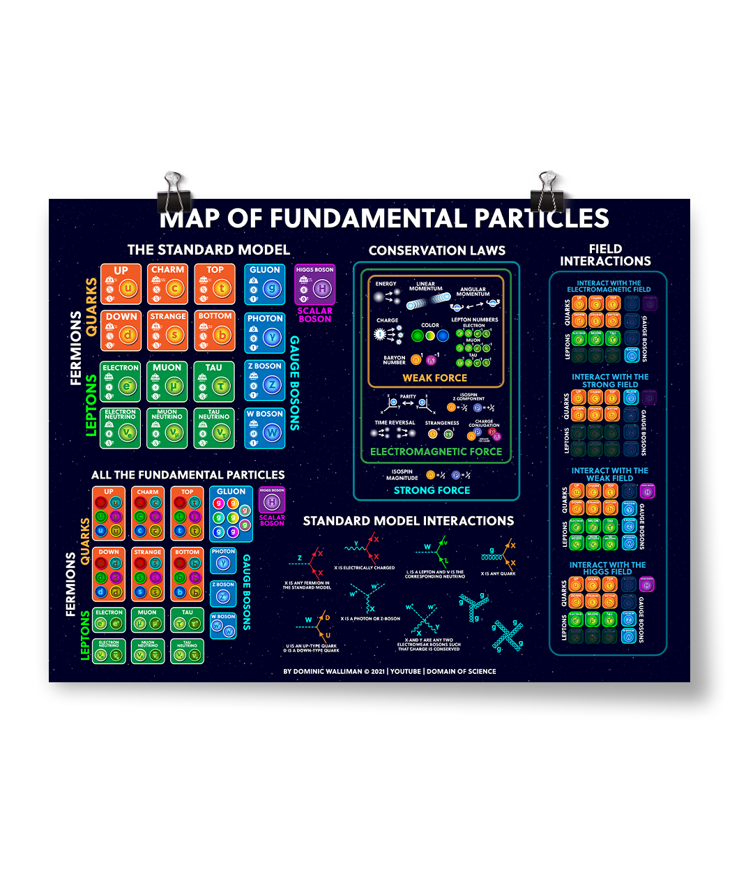 A dark blue poster with orange, green, and blue charts and white text - by Domain of Science