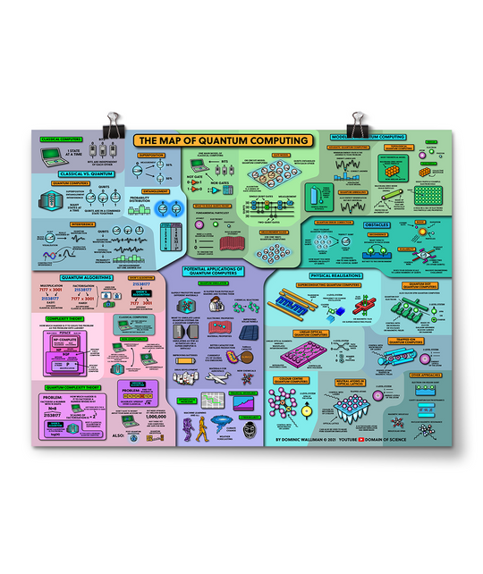 Domain Of Science | Map Of Quantum Computing Poster – DFTBA