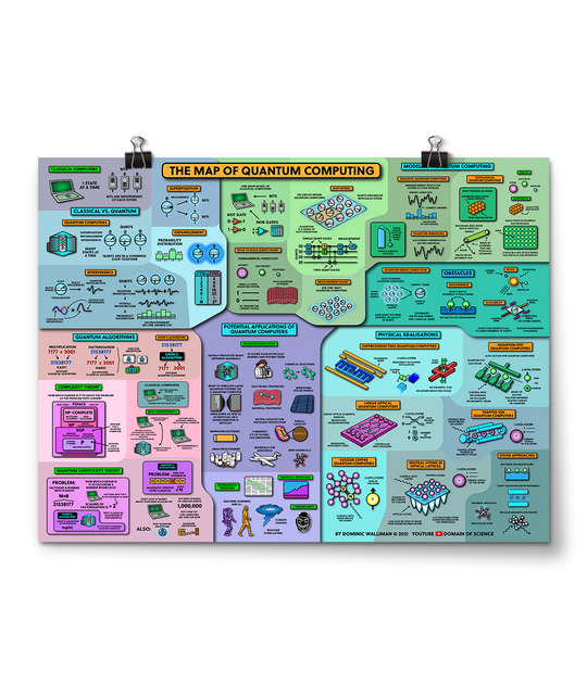 Domain of Science | Map of Quantum Computing Poster – DFTBA