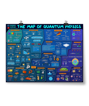 Domain of Science | Map of Quantum Physics Poster – DFTBA