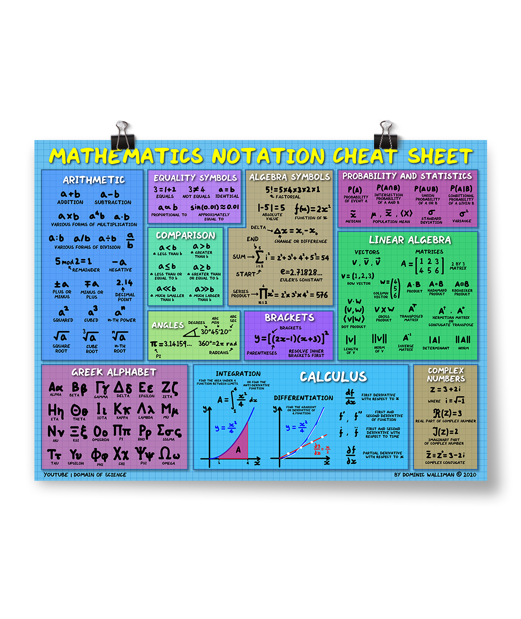 A blue poster with boxes of different colors filled with mathmatic equations - by Domain of Science