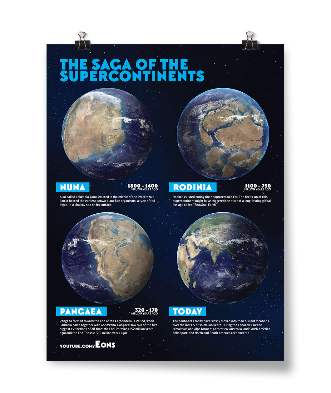 Vertical rectangular poster with a night sky background. “The Saga of the Supercontinents” is written in blue sans serif font at the top. Below are four different photos of the history of supercontinents on Earth - from Eons