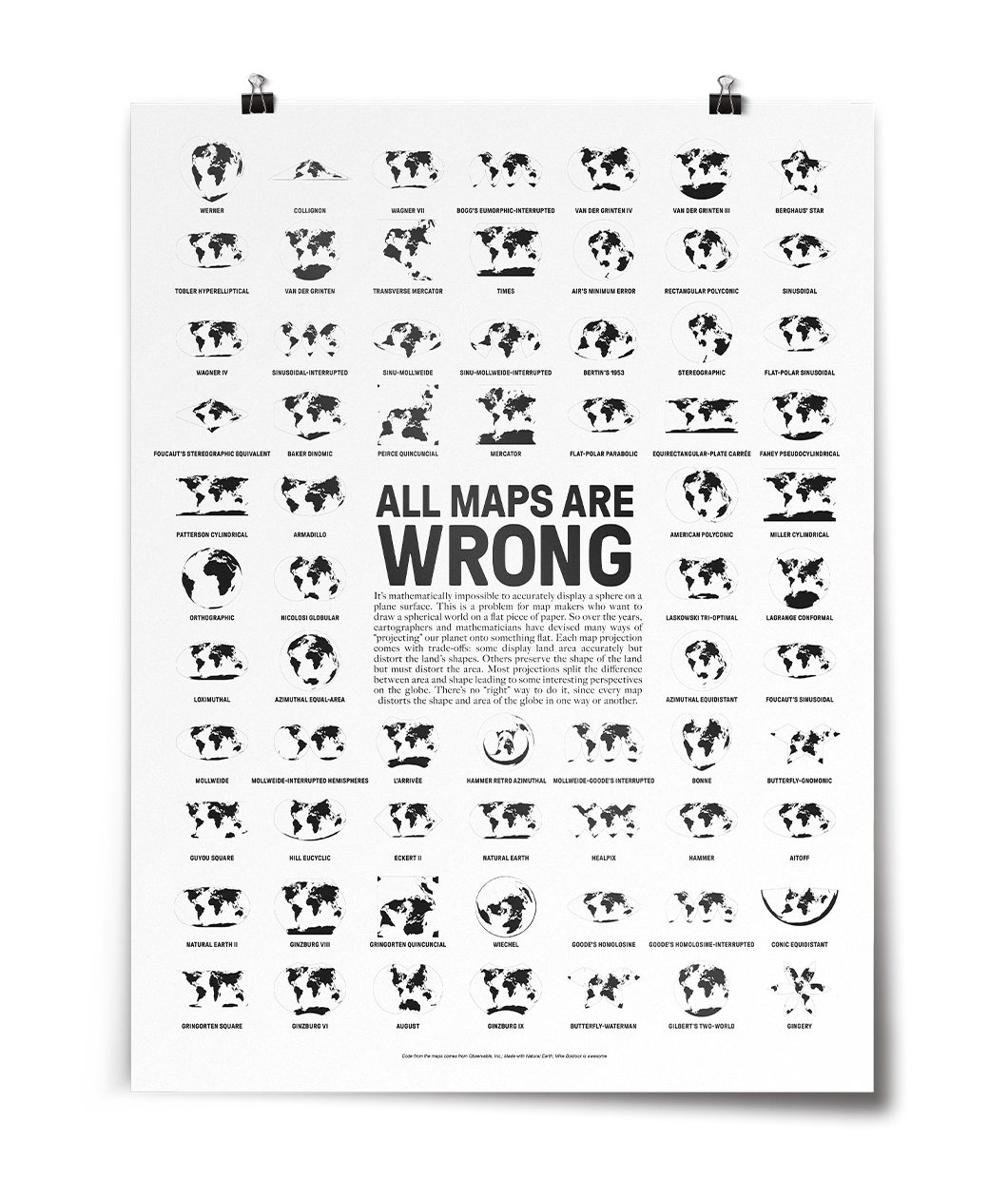 All Maps Are Wrong Poster