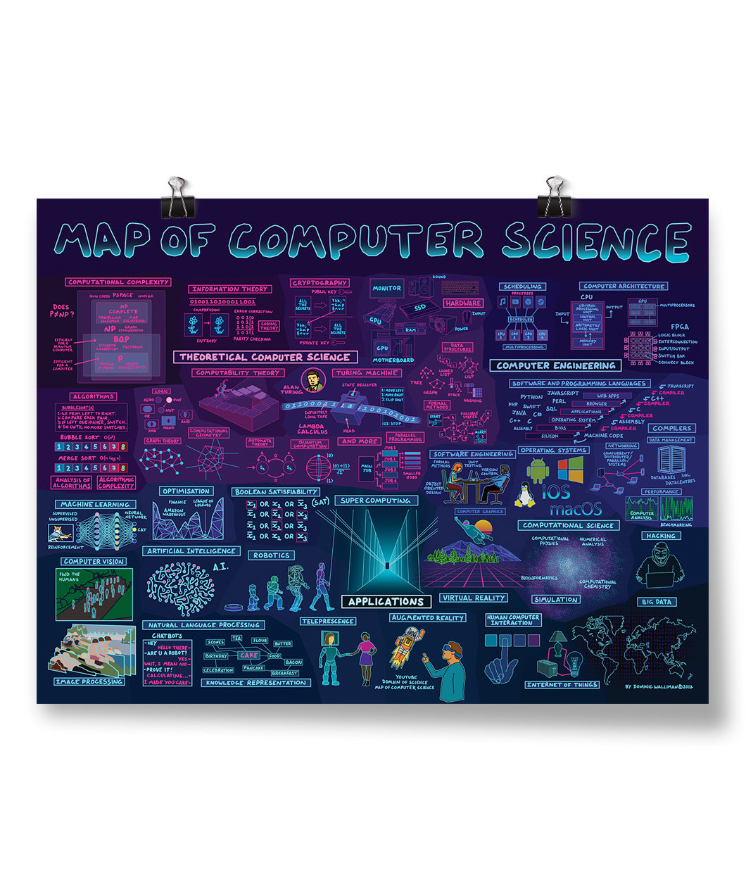 Blue horizontal poster covered in light-blue and purple text and graphics - by Domain of Science