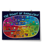 A horizontal poster of a rainbow donut containing labeled drawings - by Domain of Science